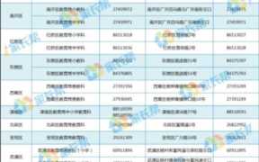 每年教育局什么时候可以变更学籍信息
