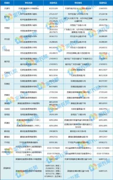 每年教育局什么时候可以变更学籍信息