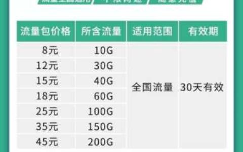 纯流量卡哪个公司的好(哪种流量卡好用又划算)