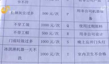 济南：加盟“冰雪时光”合同到期 却被各种理由拒退保证金