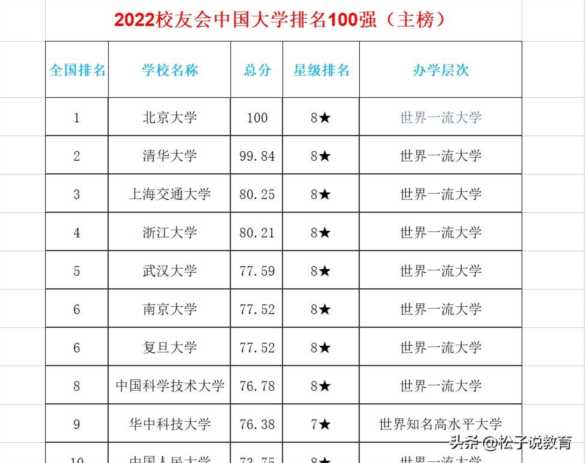 十大名牌大学中国排名，中国最好的十所大学是哪些