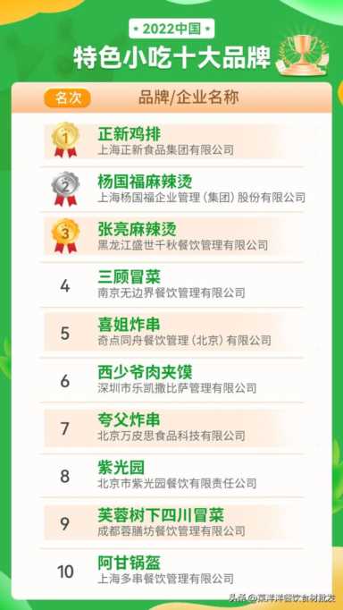 2022年中国餐饮排行榜出炉，快看最受欢迎的餐饮十大品牌有哪些！