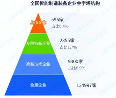 智能制造装备龙头企业,如何开展新产品招商插图1 智能制造装备产业链招商项目推荐清单