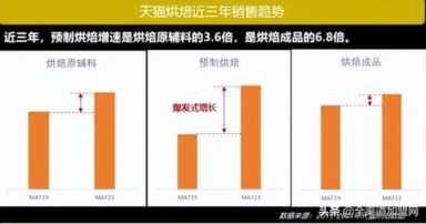 大咖说︱颜海辉：2022烘焙行业发展趋势