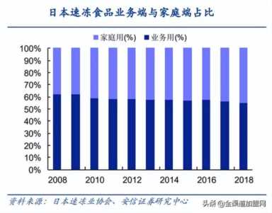 大咖说︱颜海辉：2022烘焙行业发展趋势
