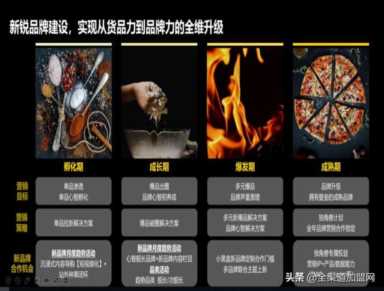 大咖说︱颜海辉：2022烘焙行业发展趋势