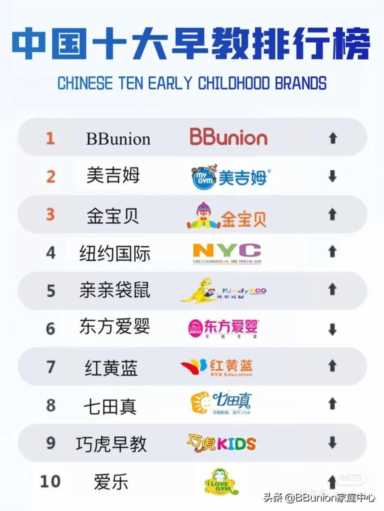 全脑开发十大教育品牌,比较正规的十大早教机构排名插图1 一文看懂2021十大早教品牌排名