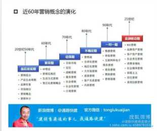 加盟教育培训机构需要什么条件插图9 老板不用花几十万学习招商了,这里教你如何快速招商