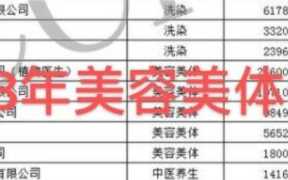 美容美体加盟店排行榜，最新美容店加盟排行榜