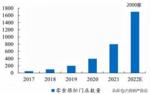 进口零食加盟,金融学硕士就业前景和薪水