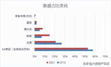风很大的零食折扣店你看懂了吗？