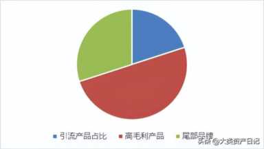 风很大的零食折扣店你看懂了吗？