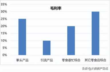 风很大的零食折扣店你看懂了吗？