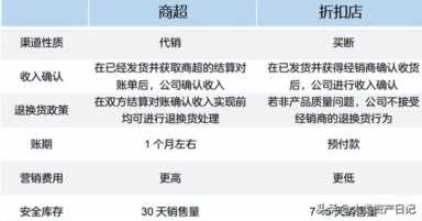 风很大的零食折扣店你看懂了吗？