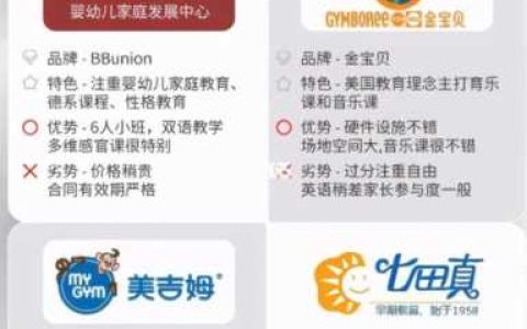最好的早教机构排名，早教机构名气排行榜最新