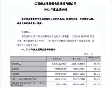 鸭脖一天卖500的利润,2021年卤味行业前景如何插图3 卤味三巨头之一利润跌超90%!年轻人吐槽啃不起鸭脖了?