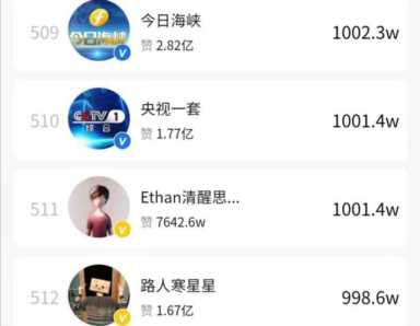 抖音粉丝过万客户真的没有你想象的那么多