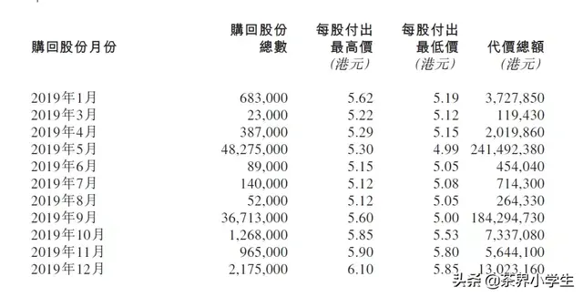 天福茗茶：2019年营收17.97亿，毛利润10.58亿