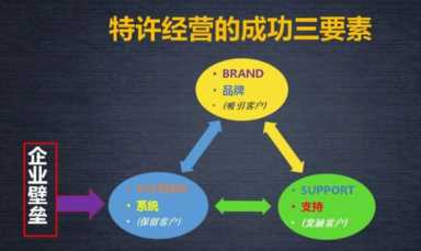 后疫情时代，特许加盟成餐饮连锁新出路？