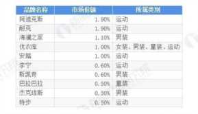 国内知名女装品牌排行榜国内知名插图3 国内知名女装品牌排行榜国内知名