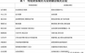 中国中铁业财共享平台集成门户(业务财务的定位和发展趋势)