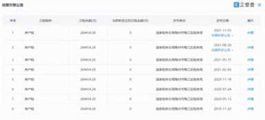 味千拉面骨汤门事件,味千拉面现在怎么样插图3 味千拉面被曝拖欠税款!被催多次未缴