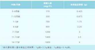 测评｜良品小食仙“0添加”定义模糊，还有几款零食钠含量极高