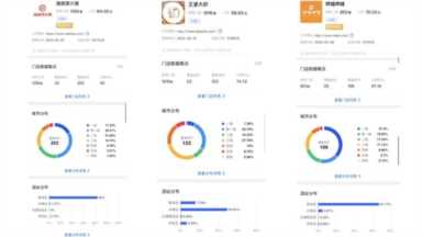 海底捞、巴奴、呷哺呷哺、楠火锅等九大火锅第一季度数据大盘点！