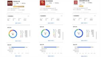 海底捞、巴奴、呷哺呷哺、楠火锅等九大火锅第一季度数据大盘点！