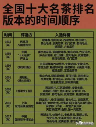 中国茶叶品牌十大排名,茶叶的地位和作用插图7 历代“中国十大名茶”大盘点!最新版的“十大名茶”你都知道吗?