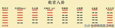 六爻入门自学第3课：六十四卦