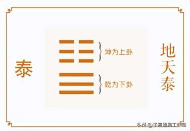 六爻入门自学第3课：六十四卦