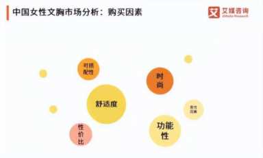 不性感的内衣品牌，却在唯品会销量猛增，女性内衣观变了？