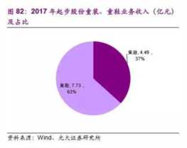 加盟童鞋哪个品牌好,童装童鞋提供什么产品和服务插图3 作为童鞋“一哥”,ABC KIDS童装有机会跻身10亿俱乐部吗?