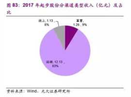 加盟童鞋哪个品牌好,童装童鞋提供什么产品和服务插图5 作为童鞋“一哥”,ABC KIDS童装有机会跻身10亿俱乐部吗?