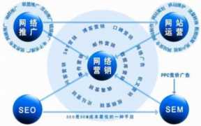 网站文章更新的注意事项有哪些
