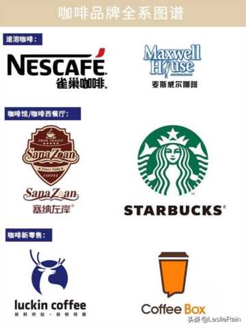 星巴克咖啡服务店加盟,咖啡店开店步骤及流程插图7 咖啡店加盟商业模式全解读:加盟好,还是自己开店好,瑞幸加盟吗