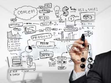 创新创业项目计划书研究内容插图1 大学生创新创业训练计划——创新训练,学生和导师双方如何配合?