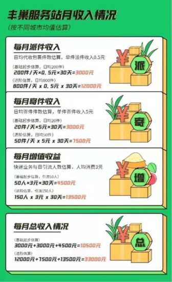 丰巢开驿站了！店铺、柜机、团购等多场景合一，站点自定收费