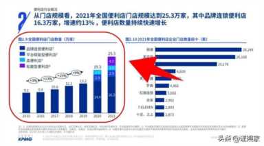 落地分享 || 全家便利店联合证照家 开启自助打印新业态
