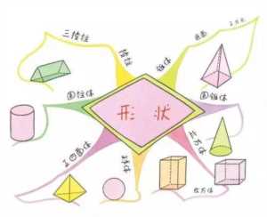 网站 | 百度脑图：在线思维导图制作