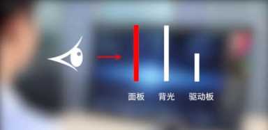 va屏哪个好(显示器的介绍和作用)插图3 面板对显示器的影响有多大?TN、VA、IPS怎么选?