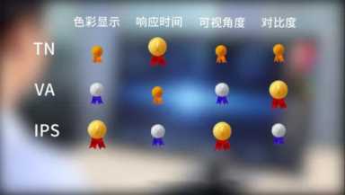 va屏哪个好(显示器的介绍和作用)插图11 面板对显示器的影响有多大?TN、VA、IPS怎么选?