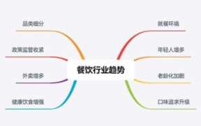 餐饮的app排行榜有哪些