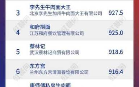 面馆加盟连锁,全国最出名的粉面排名