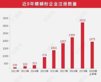 2020中国粉面十大品牌出炉，谁将位列前三甲？