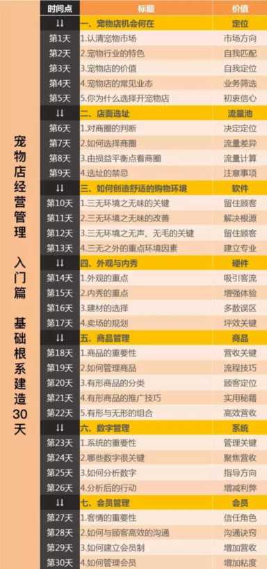 宠物门店创业的6个核心问题 你都知道答案么！