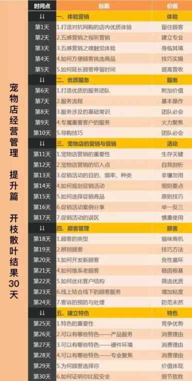 宠物门店创业的6个核心问题 你都知道答案么！