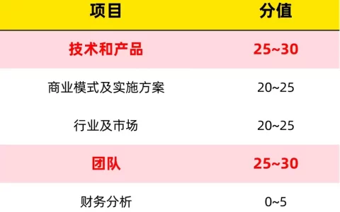 创业项目计划书ppt模板,创业大赛商业计划书模板