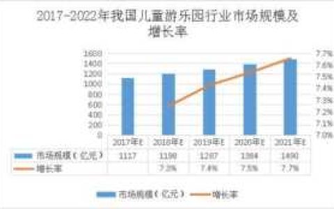 儿童游乐行业现状分析，儿童游乐园发展前景如何